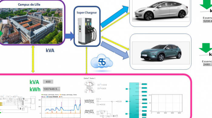 Arts et Métiers expérimente la recharge des véhicules électriques de demain via deux projets de recherche menés avec des partenaires industriels